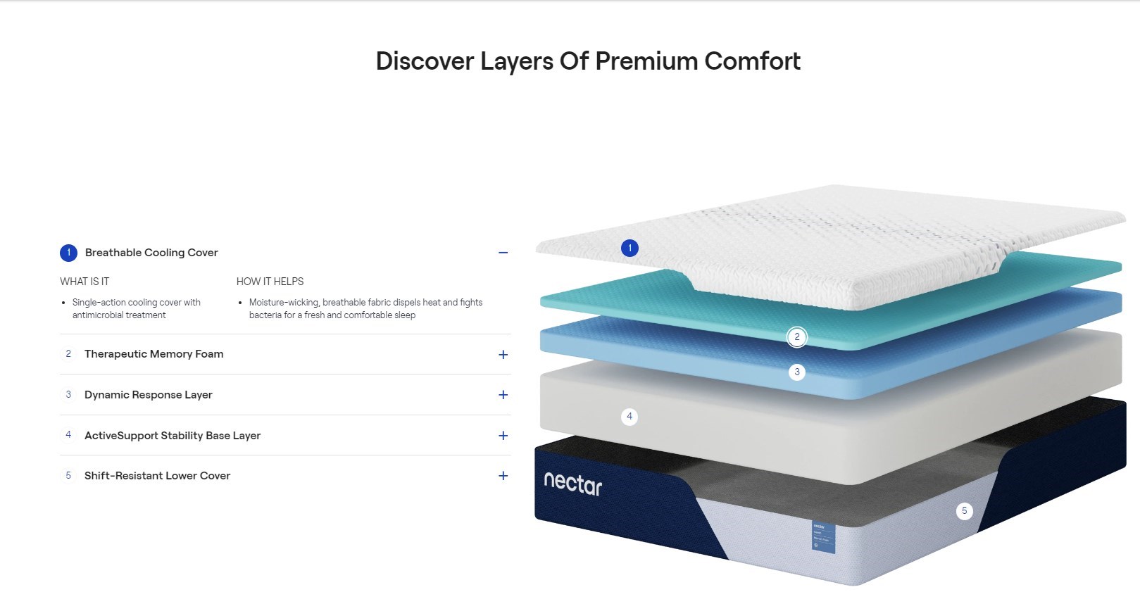 Nectar Mattresses Review - The longest trial in the industry